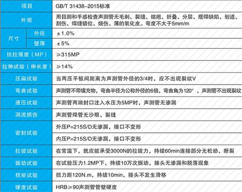 苏州钳压式声测管供应性能特点